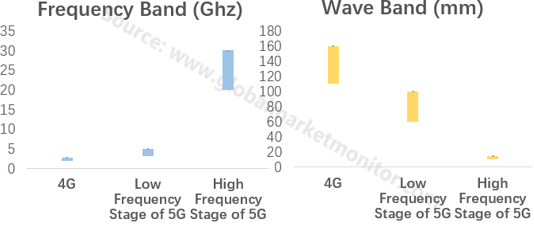 5G带来天线升级，将为LCP拉扯出更大市场