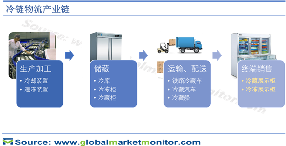 中国商用制冷展示柜市场值得期待