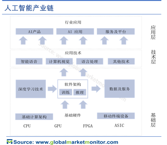 新基建篇二：人工智能