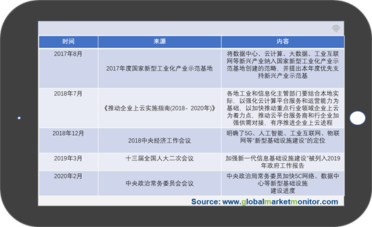 新基建篇五：数据中心